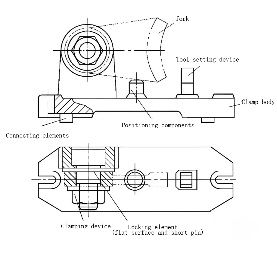 Mechanical fixture