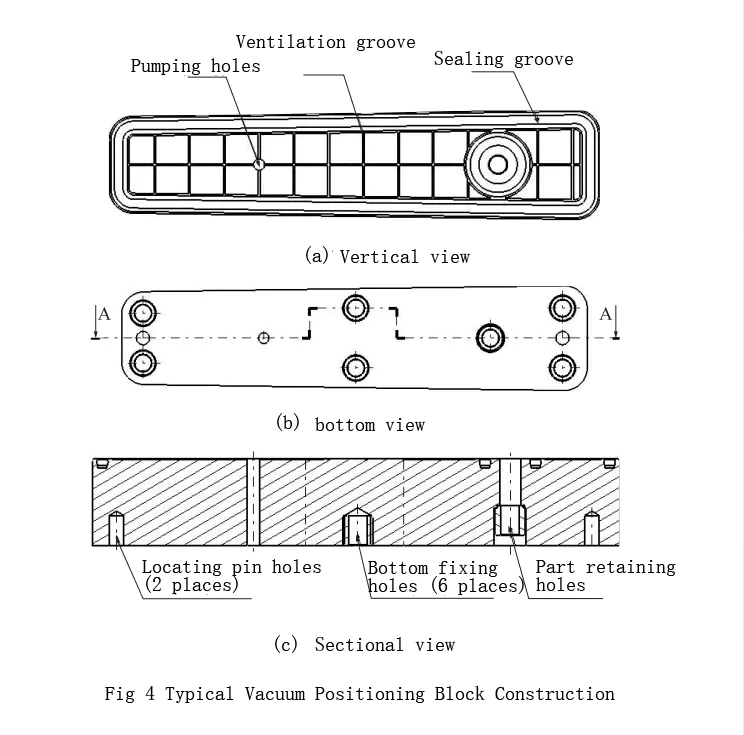 Fig 4