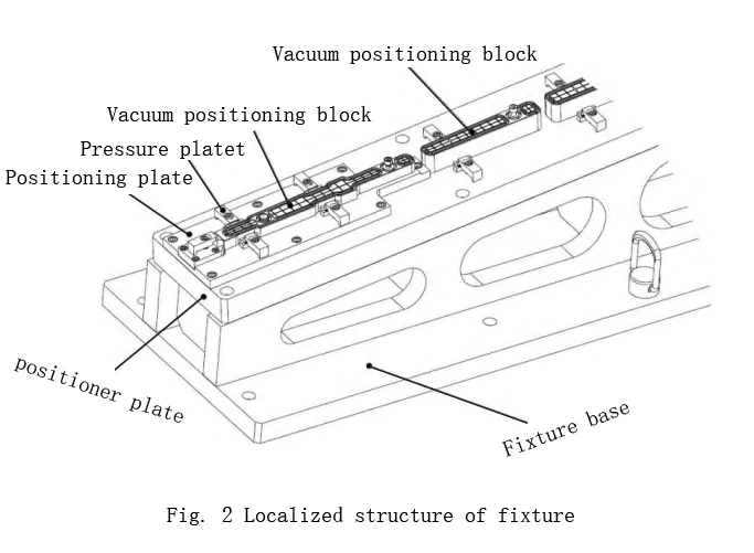 Fig2