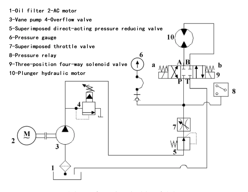 fig 4