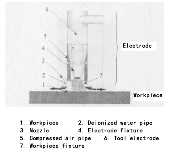 fig2