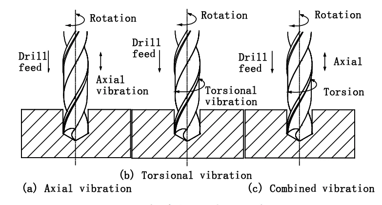 Fig 7 Schematic diagram of ultrasonic vibration drilling