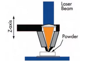 Fig4