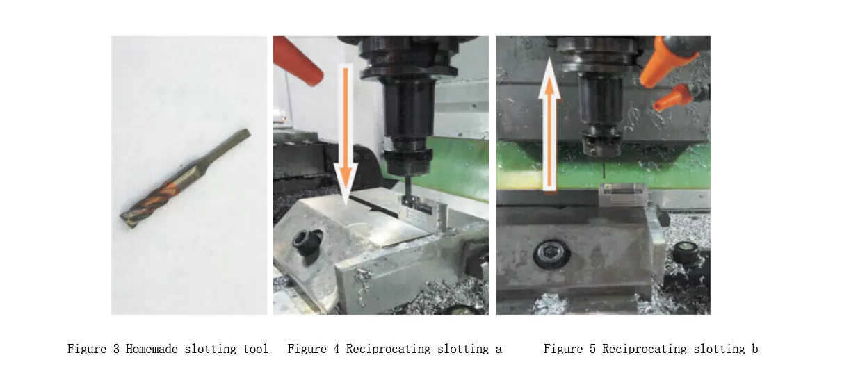 Figure3