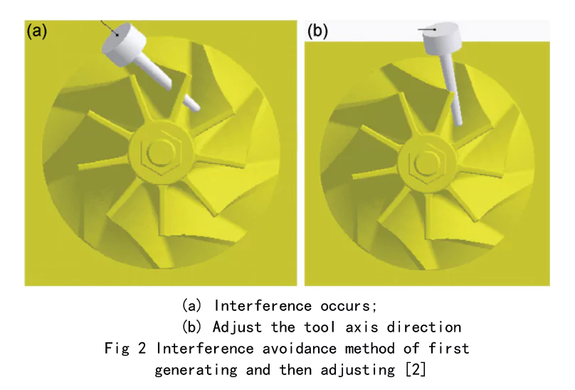 fig 2 2