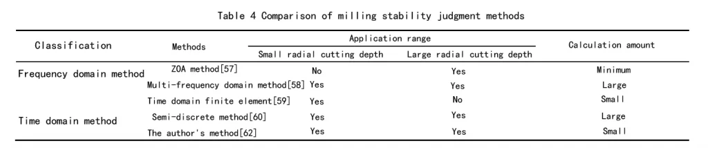 table 4