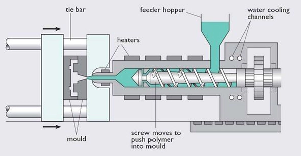 Prototype Injection Molding