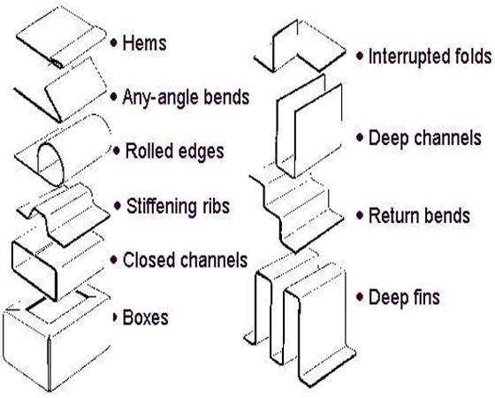 sheet metal processing 4