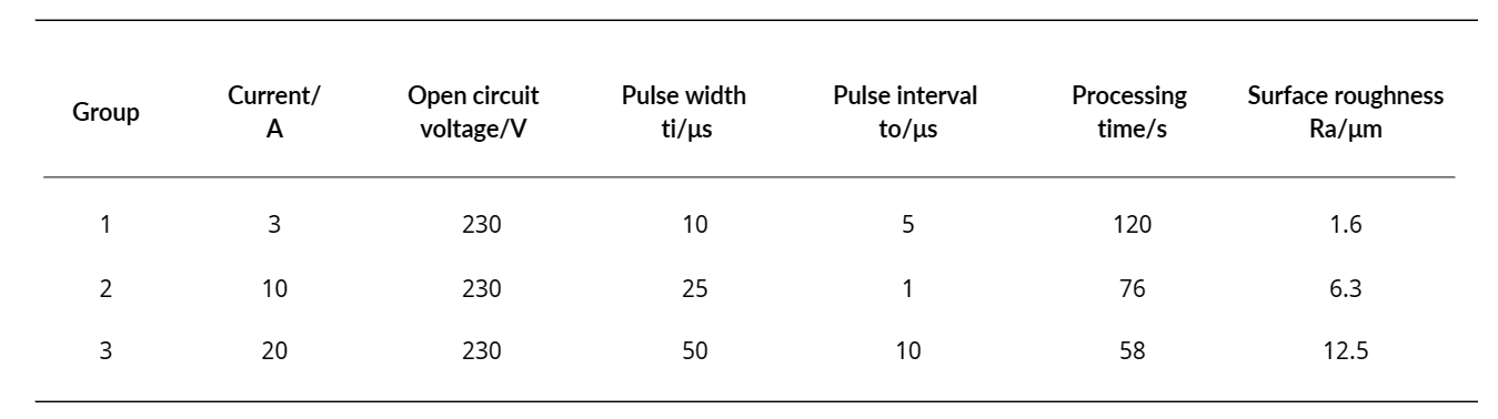 Table 1 Spray EDM milling test parameters and results