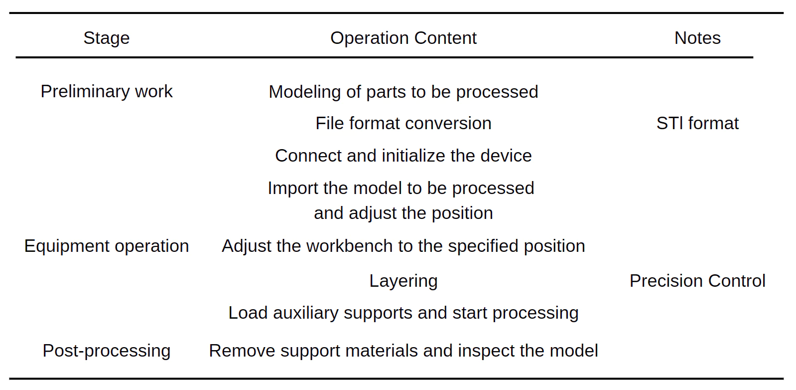 Table 1 Troubleshooting Steps for CNC Machining Center Spindle Failures