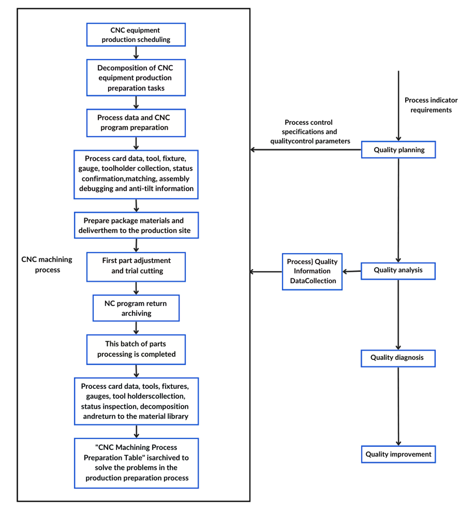 fig2