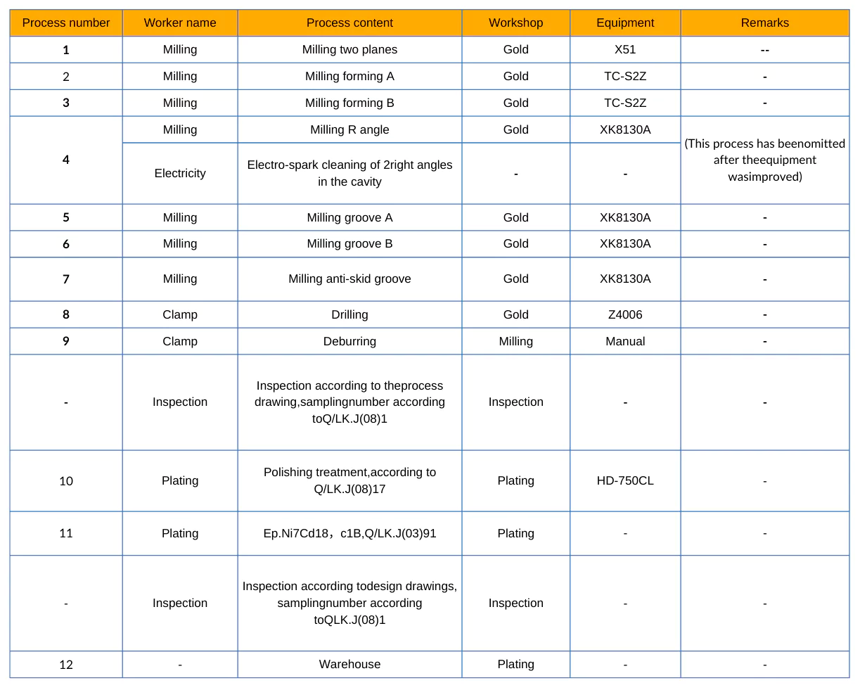 table1