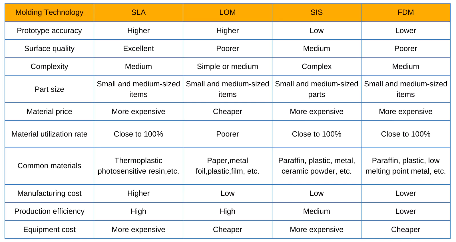 table1