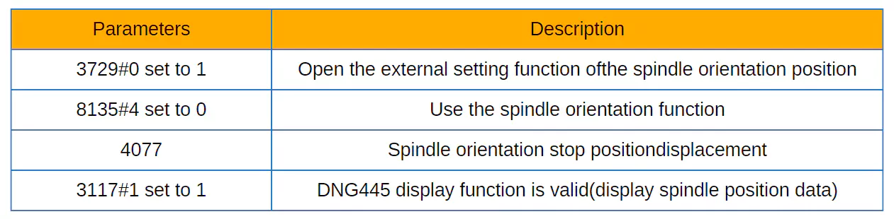 table2