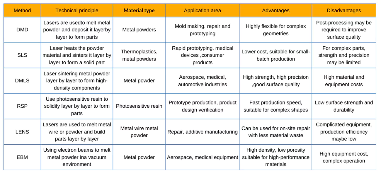 table2