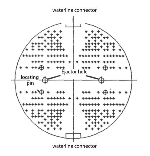 Figure 4 Plane of the rotary disc of the moving half