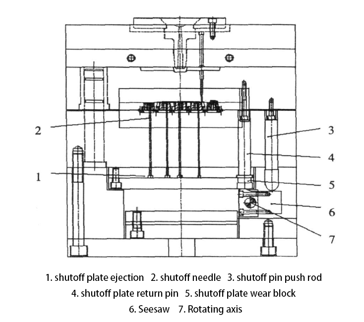 Figure 6 Seesaw mold structure diagram