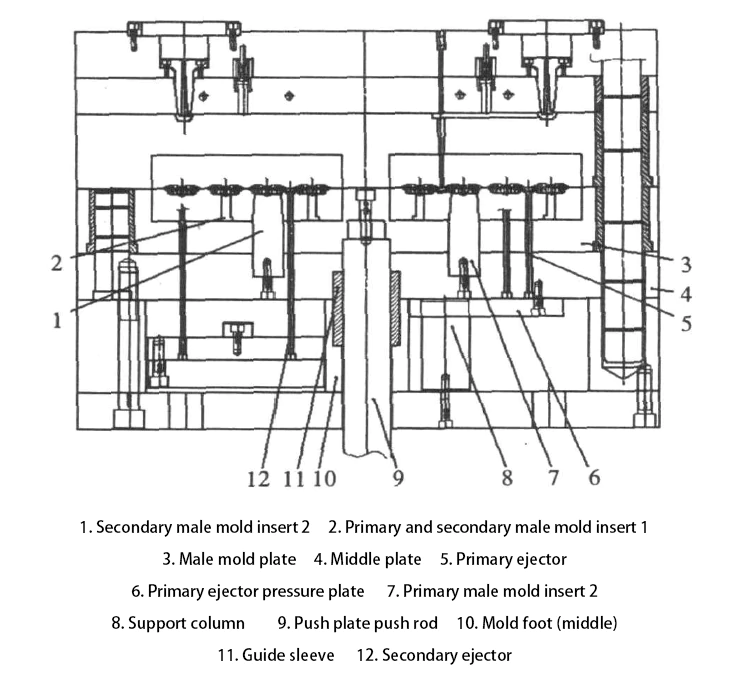 Figure 7 Middle plate mold structure diagram