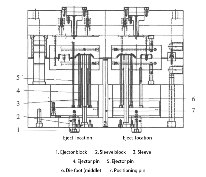 Figure 9 Twin mold structure diagram