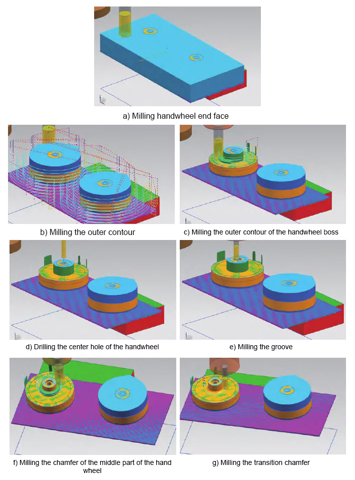 Figure 4 Handwheel reverse milling process steps