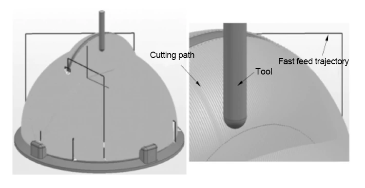 Figure 5 Overall and partial enlarged tool path of finishing area 3