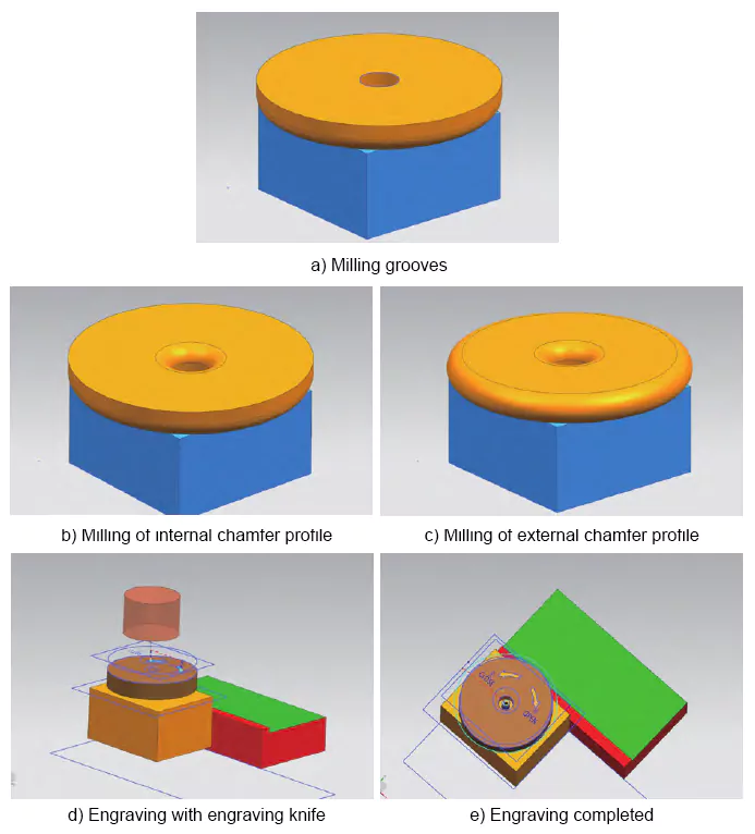 Figure 6 Handwheel front processing steps