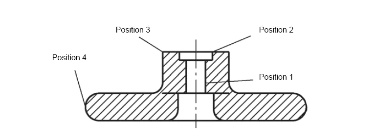 Figure 7 Air volume adjustment hand wheel marked with zones