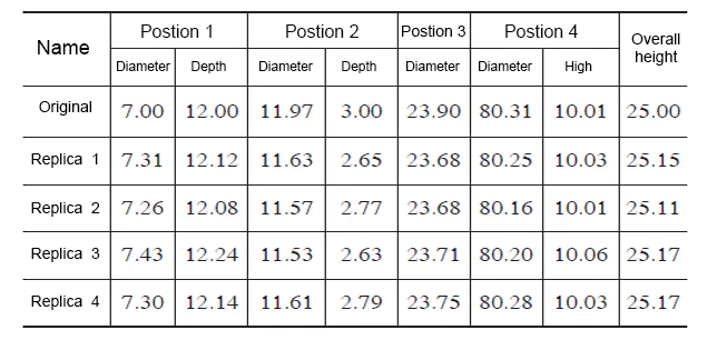 Table 1 Dimensional comparison between original handwheel and imitation handwheel (unit mm)